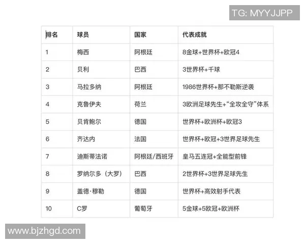 5号球衣传奇球星盘点 从贝肯鲍尔到梅西的足坛征程