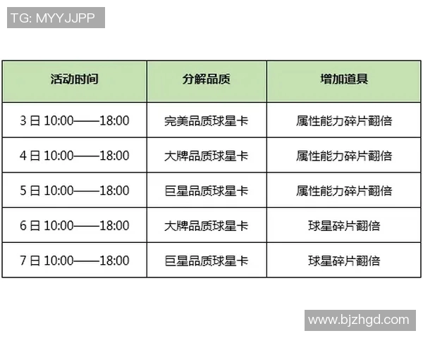 球星卡拆卡足球市场价格分析及热门卡片价值评估
